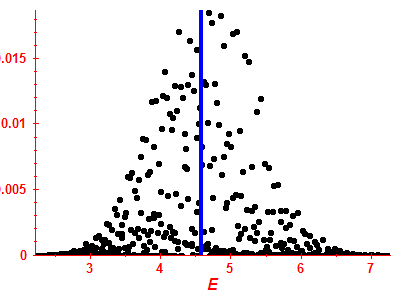 Strength function